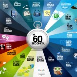 infographic infographic