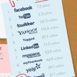 Top 10 Internet Addictions Top 10 Internet Addictions